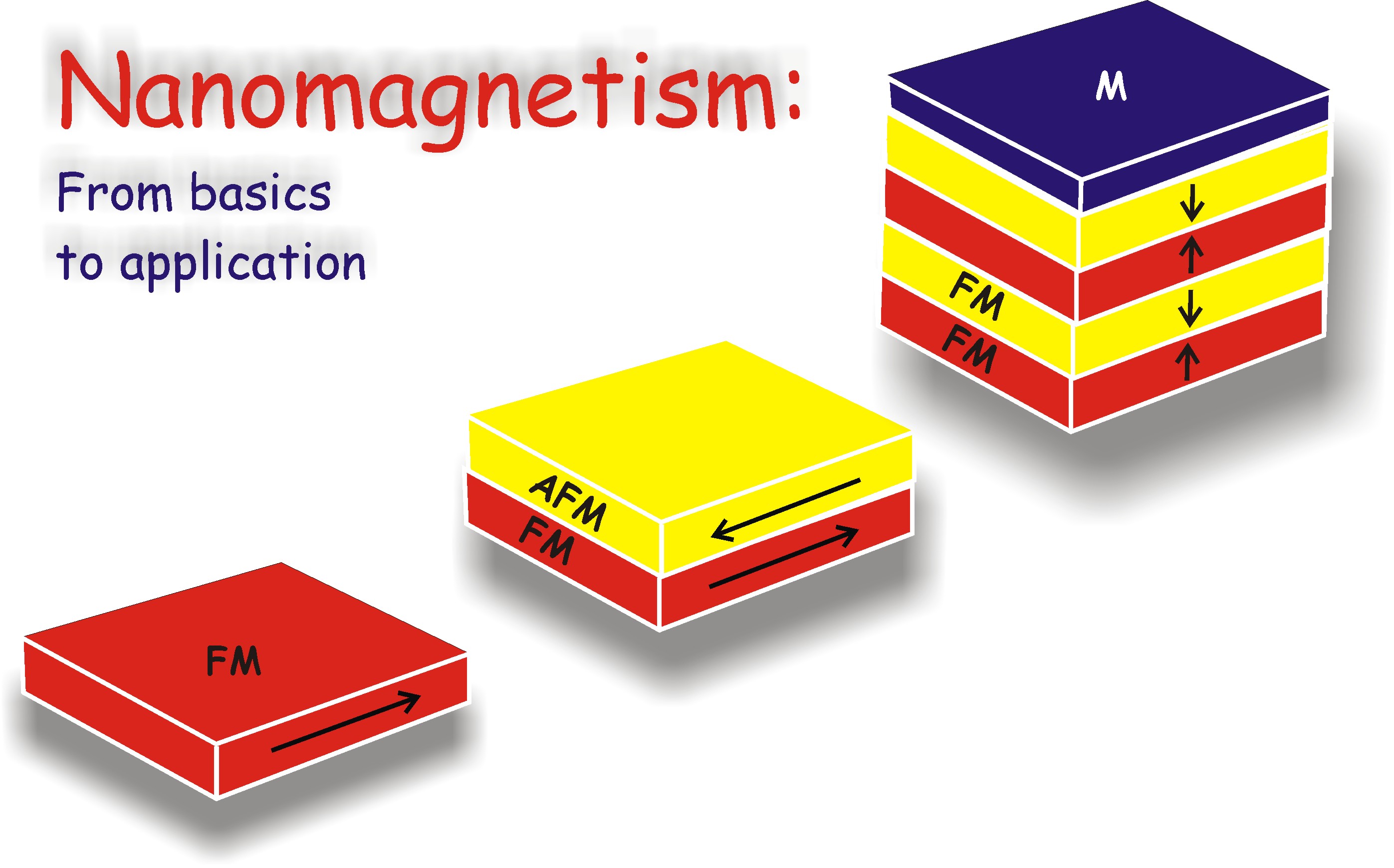 nanomagnetism