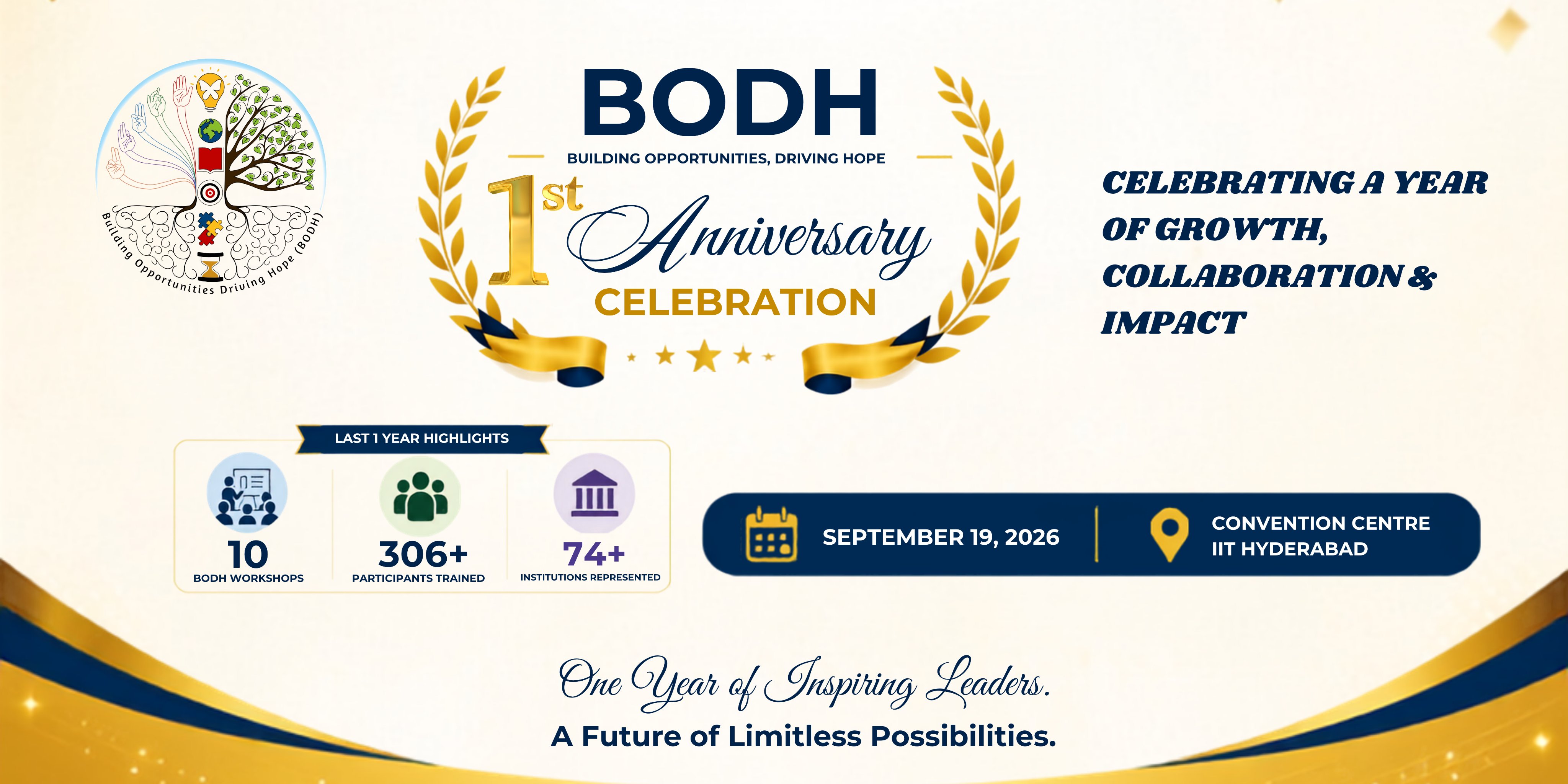 Celebrating One Year of BODH | Building Opportunities, Driving Hope | One year. 10 workshops. 300+ researchers trained. 74+ institutions reached. And now, a new journey begins.