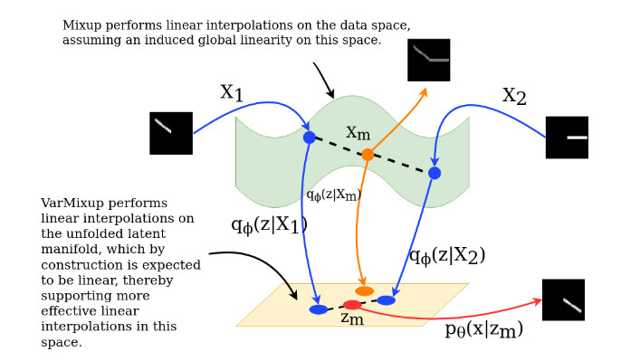 Abbavaram Gowtham Reddy and Benin Godfrey and Dr. Vineeth N Balasubramanian have their paper selected as the Best Paper at CVPR 2021