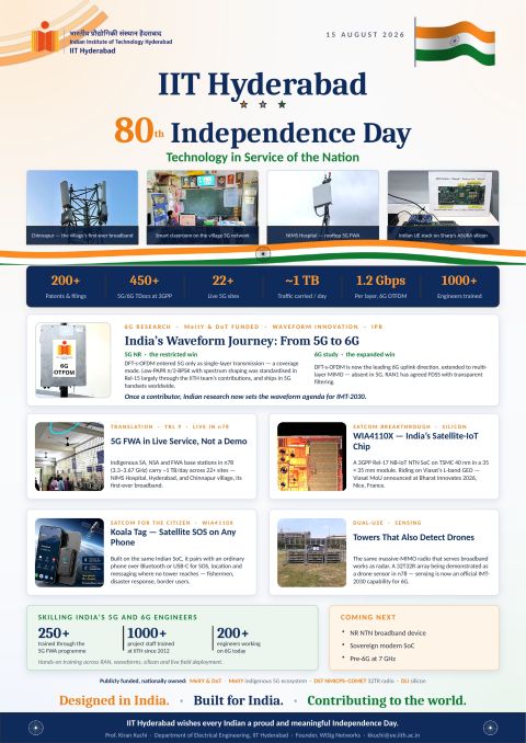 On this momentous occasion of the 80th #IndependenceDay, we celebrate India’s journey towards #technological self-reliance and the spirit of innovation shaping the nation’s future.